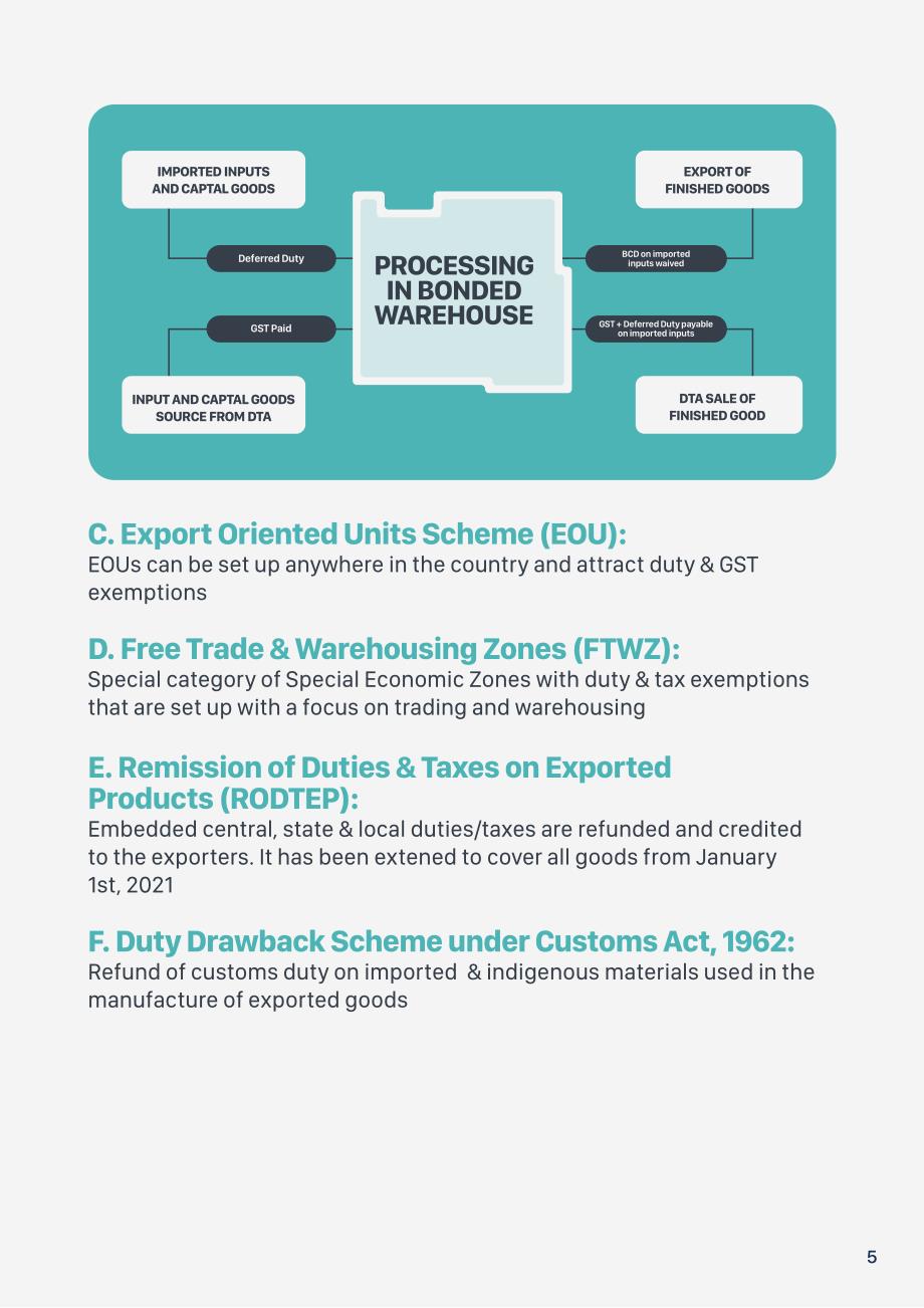 Invest India：2023年印度资本货物行业分析报告（英文版）（12页）.pdf_第5页