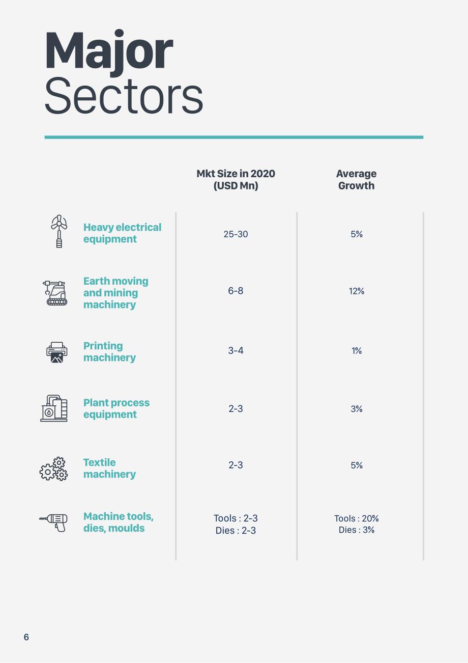 Invest India：2023年印度资本货物行业分析报告（英文版）（12页）.pdf_第6页