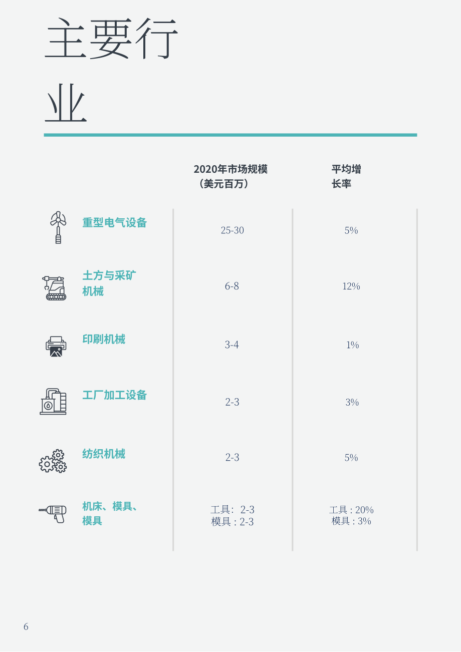Invest India：2023年印度资本货物行业分析报告（英文版）（12页）.pdf_第6页