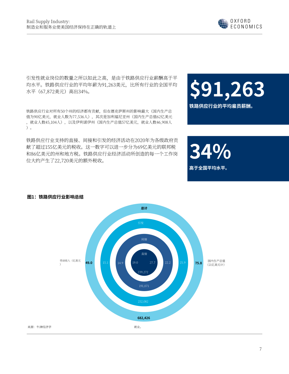 牛津经济研究院：2023年铁路供应行业报告-制造业和服务业使美国经济步入正轨（英文版）（54页）.pdf_第9页