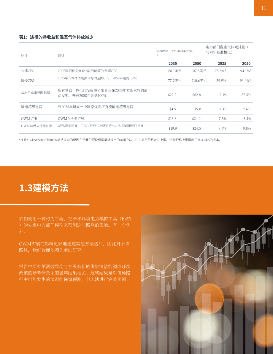 未来资源研究所：2022电网脱碳之路-美国几种脱碳方法对能源客户的影响和机遇（英文版）（98页）.pdf_第11页