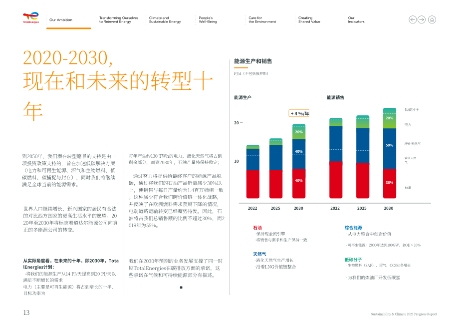 道达尔能源TotalEnergies（TTE）2023年可持续发展与气候进展报告「NYSE」（英文版）（109页）.pdf_第14页