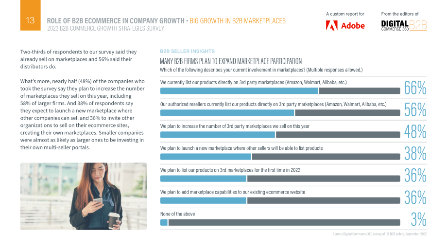 Adobe：2023年B2B商务增长战略调查与报告（英文版）（33页）.pdf_第13页