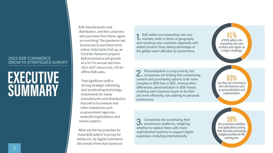 Adobe：2023年B2B商务增长战略调查与报告（英文版）（33页）.pdf_第2页