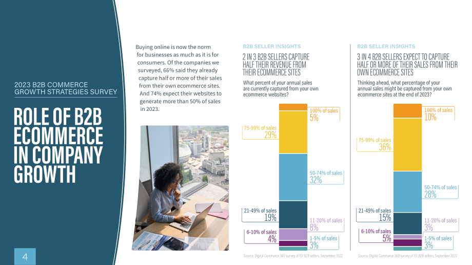 Adobe：2023年B2B商务增长战略调查与报告（英文版）（33页）.pdf_第4页