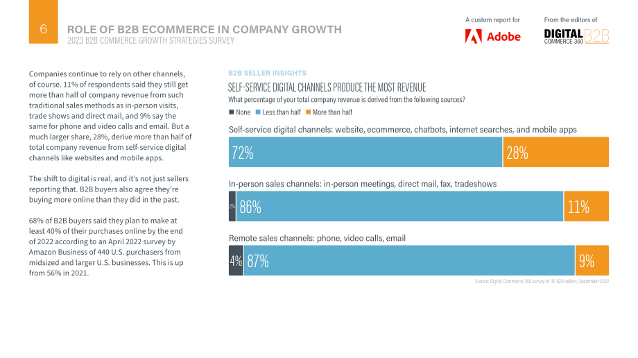 Adobe：2023年B2B商务增长战略调查与报告（英文版）（33页）.pdf_第6页