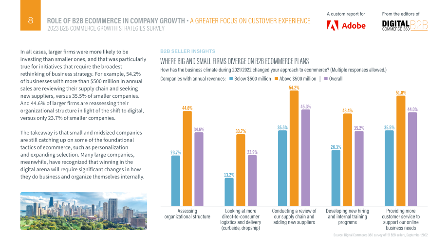 Adobe：2023年B2B商务增长战略调查与报告（英文版）（33页）.pdf_第8页