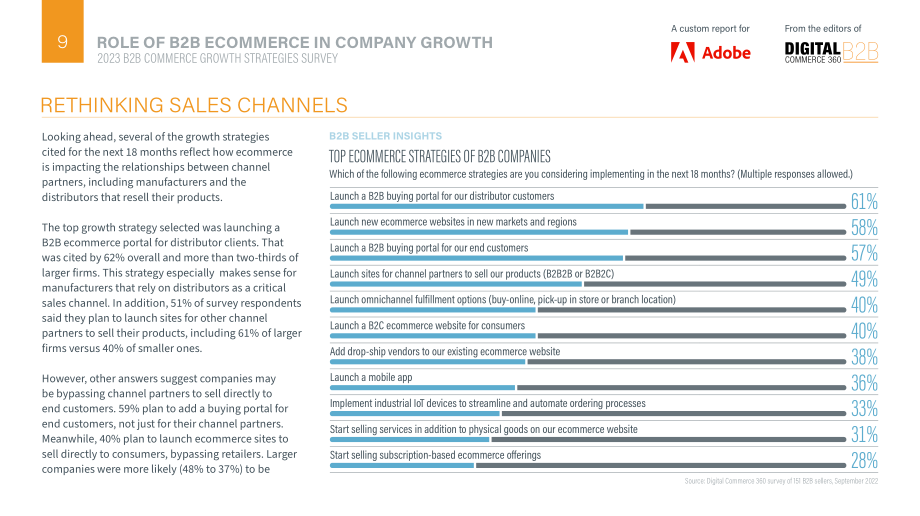Adobe：2023年B2B商务增长战略调查与报告（英文版）（33页）.pdf_第9页