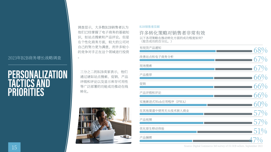 Adobe：2023年B2B商务增长战略调查与报告（英文版）（33页）.pdf_第15页