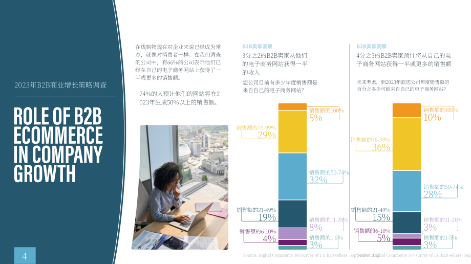 Adobe：2023年B2B商务增长战略调查与报告（英文版）（33页）.pdf_第4页