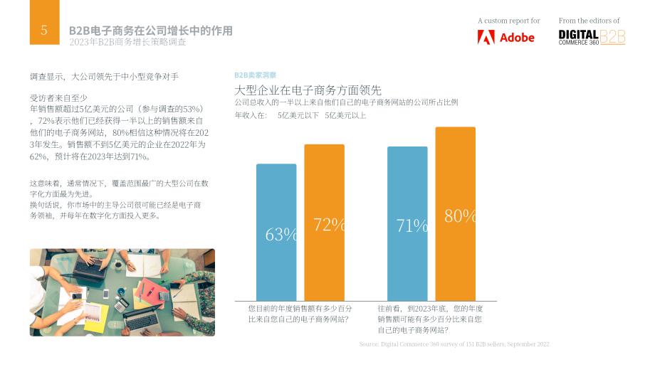 Adobe：2023年B2B商务增长战略调查与报告（英文版）（33页）.pdf_第5页