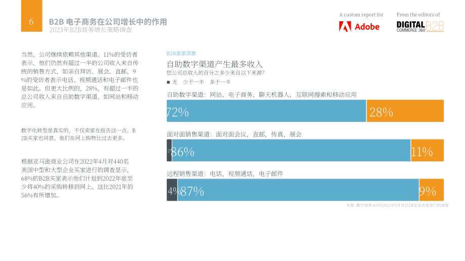 Adobe：2023年B2B商务增长战略调查与报告（英文版）（33页）.pdf_第6页