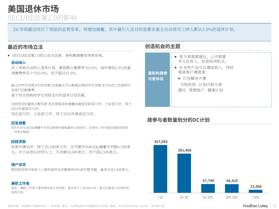 华利安：2023退休产业冬季更新报告（英文版）（54页）.pdf_第12页