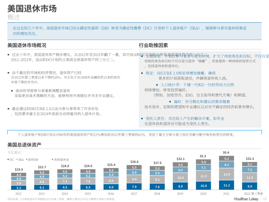华利安：2023退休产业冬季更新报告（英文版）（54页）.pdf_第13页