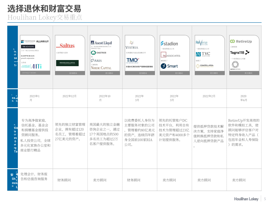 华利安：2023退休产业冬季更新报告（英文版）（54页）.pdf_第5页