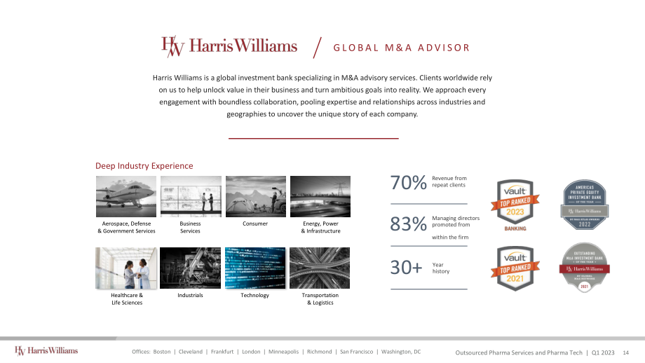 Harris Williams：2023Q1外包制药服务和制药技术报告（英文版）（18页）.pdf_第14页
