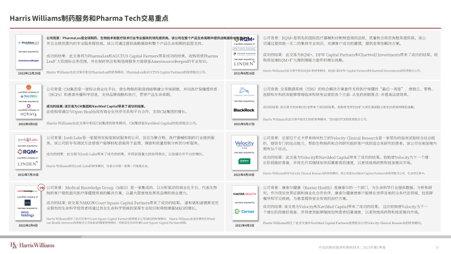 Harris Williams：2023Q1外包制药服务和制药技术报告（英文版）（18页）.pdf_第13页