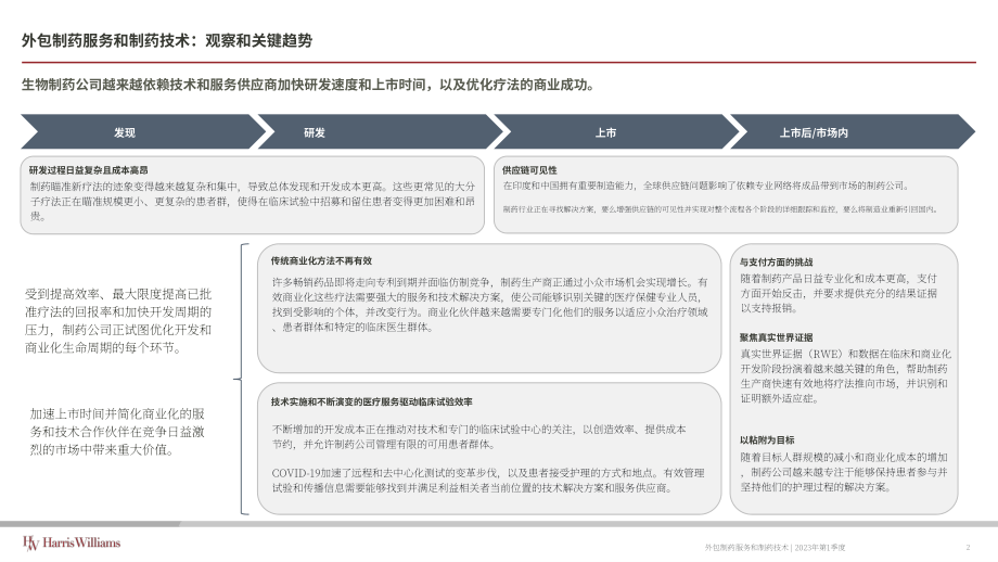 Harris Williams：2023Q1外包制药服务和制药技术报告（英文版）（18页）.pdf_第2页