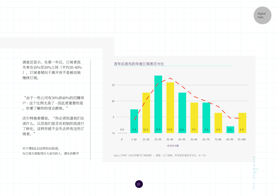 世界期刊联盟：2021数字出版深度研究报告（英文版）（22页）.pdf_第10页