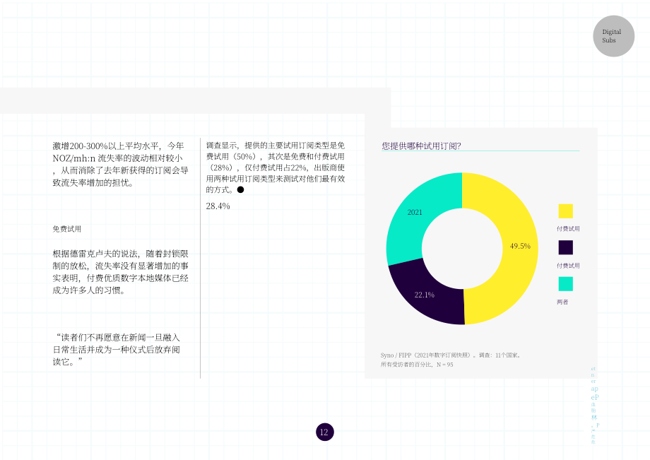 世界期刊联盟：2021数字出版深度研究报告（英文版）（22页）.pdf_第12页