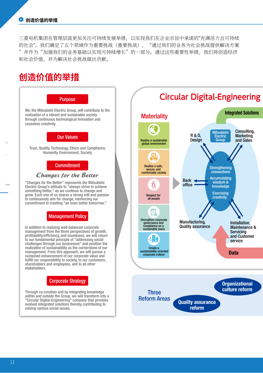 三菱电机股份有限公司2022年年度报告（英文版）（78页）.pdf_第12页