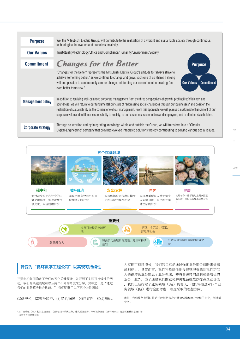 三菱电机股份有限公司2022年年度报告（英文版）（78页）.pdf_第5页