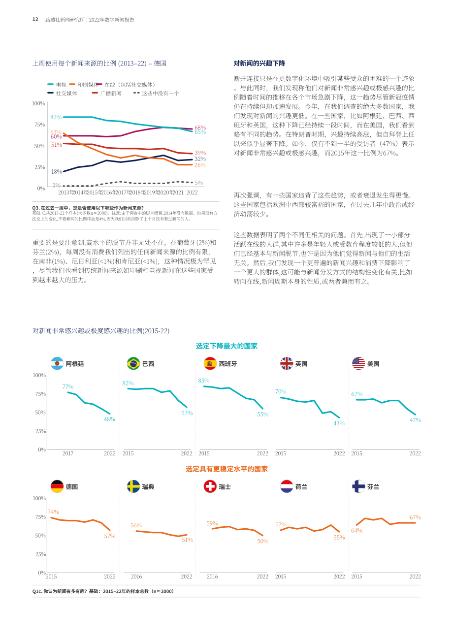 路透社新闻研究所：2022年数字新闻报告（英文版）（164页）.pdf_第12页