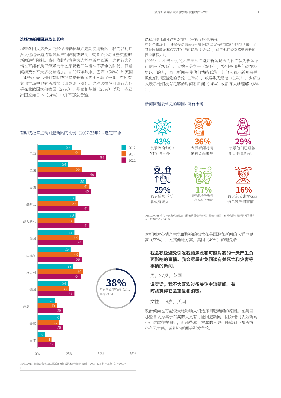 路透社新闻研究所：2022年数字新闻报告（英文版）（164页）.pdf_第13页