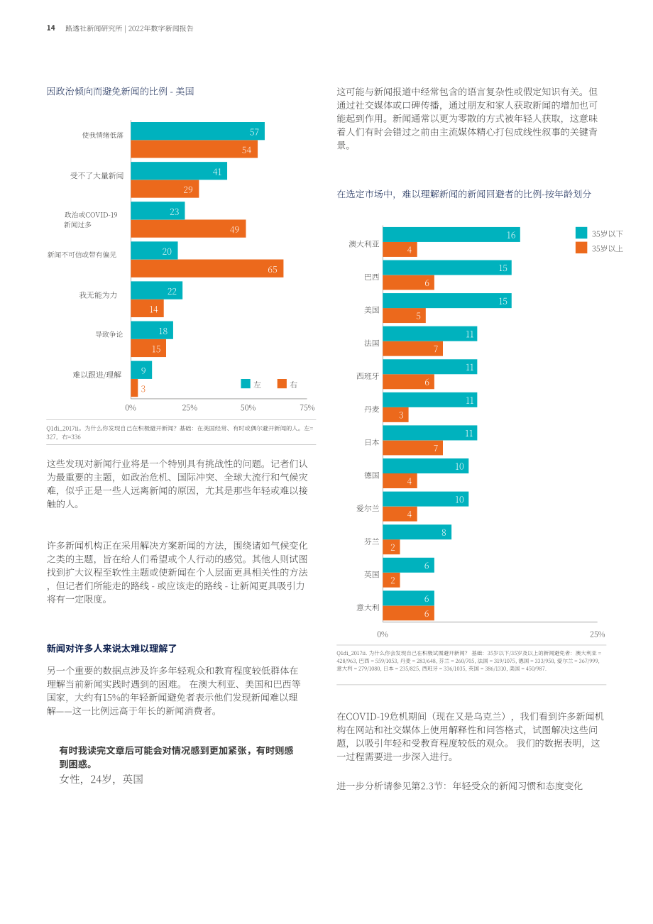 路透社新闻研究所：2022年数字新闻报告（英文版）（164页）.pdf_第14页