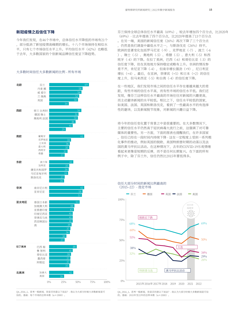 路透社新闻研究所：2022年数字新闻报告（英文版）（164页）.pdf_第15页