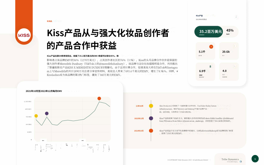 Tribe Dynamics：2022Q4美国、欧洲、中东及非洲地区热门独立美容品牌报告（英文版）（11页）.pdf_第4页