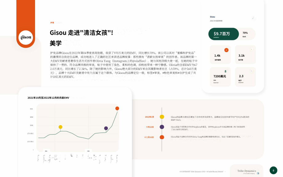 Tribe Dynamics：2022Q4美国、欧洲、中东及非洲地区热门独立美容品牌报告（英文版）（11页）.pdf_第8页