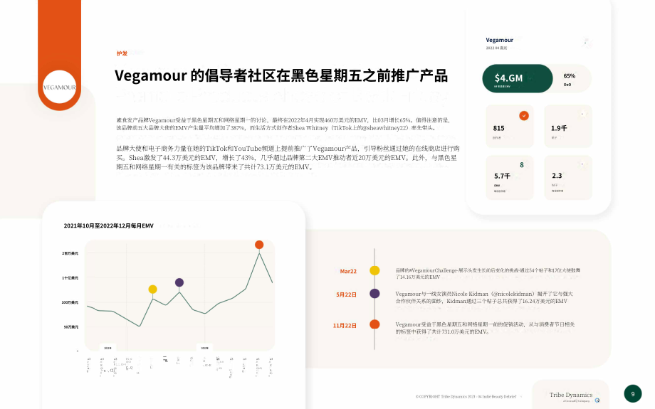 Tribe Dynamics：2022Q4美国、欧洲、中东及非洲地区热门独立美容品牌报告（英文版）（11页）.pdf_第9页