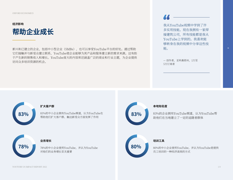 牛津经济研究院：创作者经济现状-评估2022年YouTube在美国的经济、文化和教育影响（英文版）（28页）.pdf_第10页
