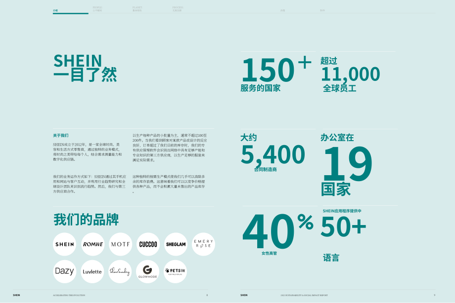SHEIN：2022年环境、社会和治理（ESG）报告（英文版）（43页）.pdf_第5页