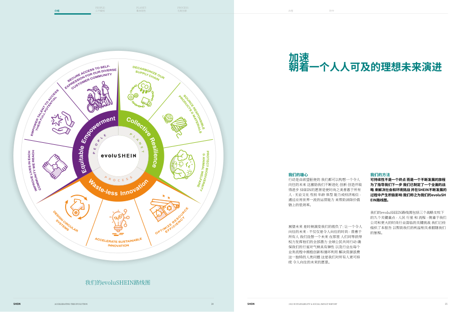 SHEIN：2022年环境、社会和治理（ESG）报告（英文版）（43页）.pdf_第8页