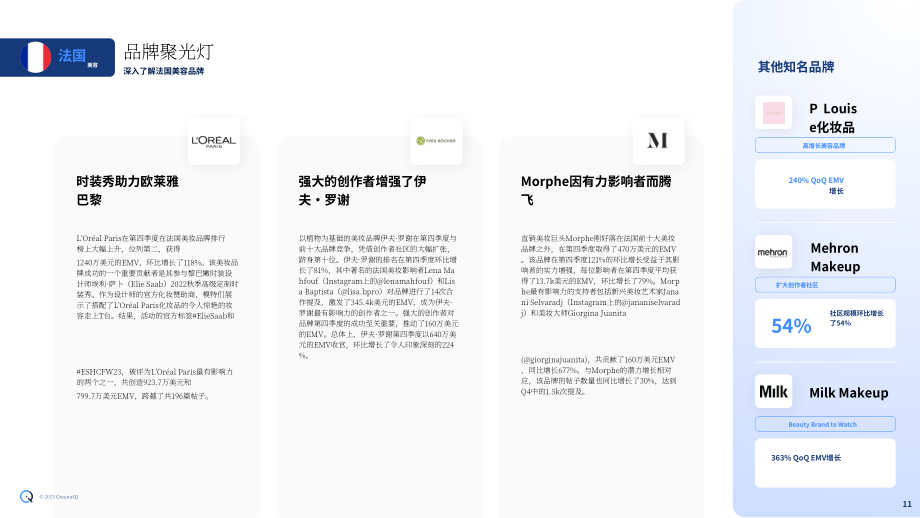 Tribe Dynamics：2022年第四季度全球热门美容品牌报告（英文版）（30页）.pdf_第11页