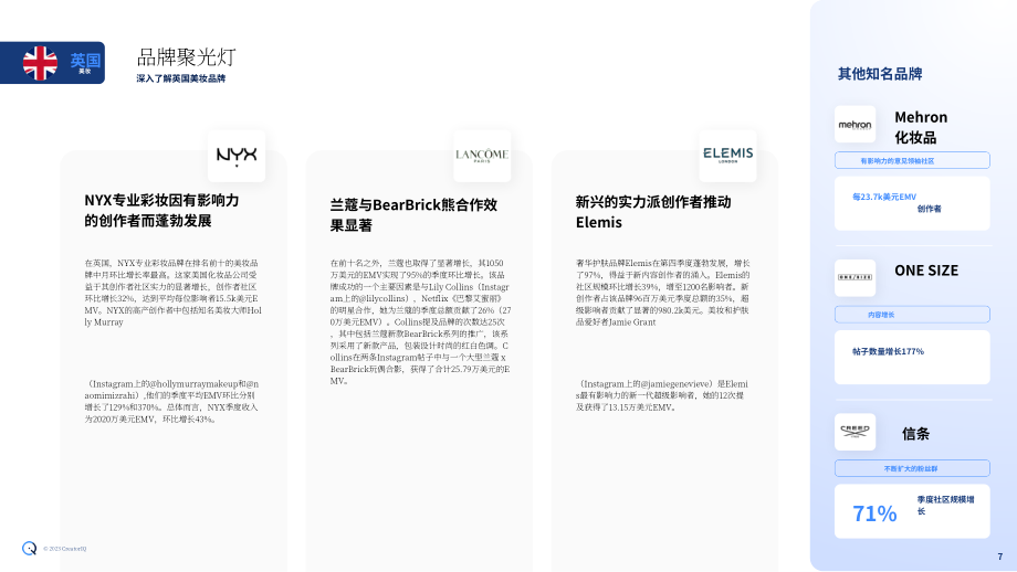 Tribe Dynamics：2022年第四季度全球热门美容品牌报告（英文版）（30页）.pdf_第7页