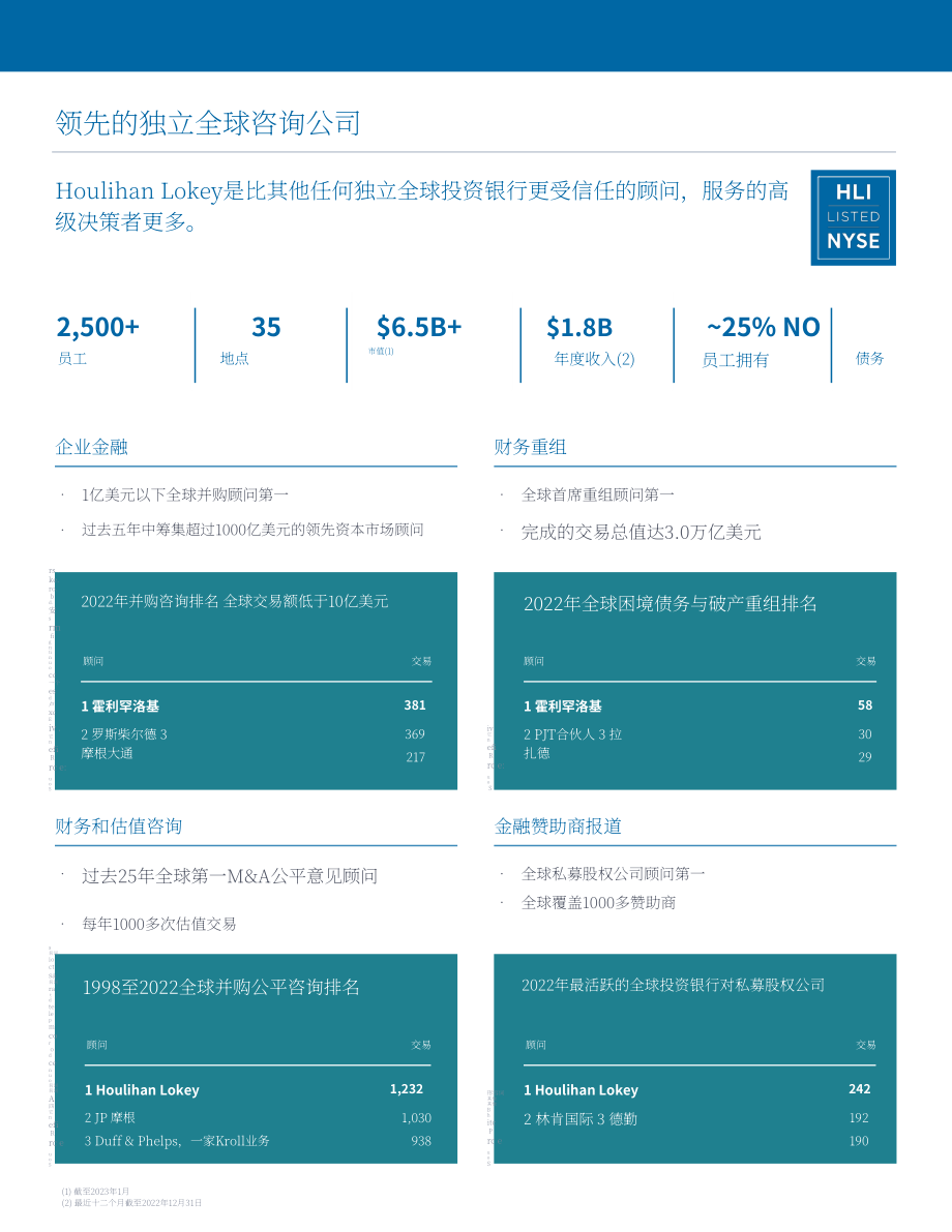 华利安：2023年消费者健康与健康报告-回归基本面（英文版）（12页）.pdf_第2页