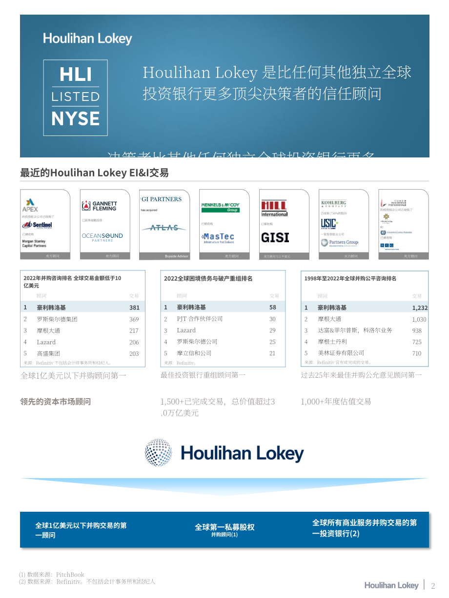 华利安：2023Q1工程、工业和基础设施服务行业报告（英文版）（11页）.pdf_第3页