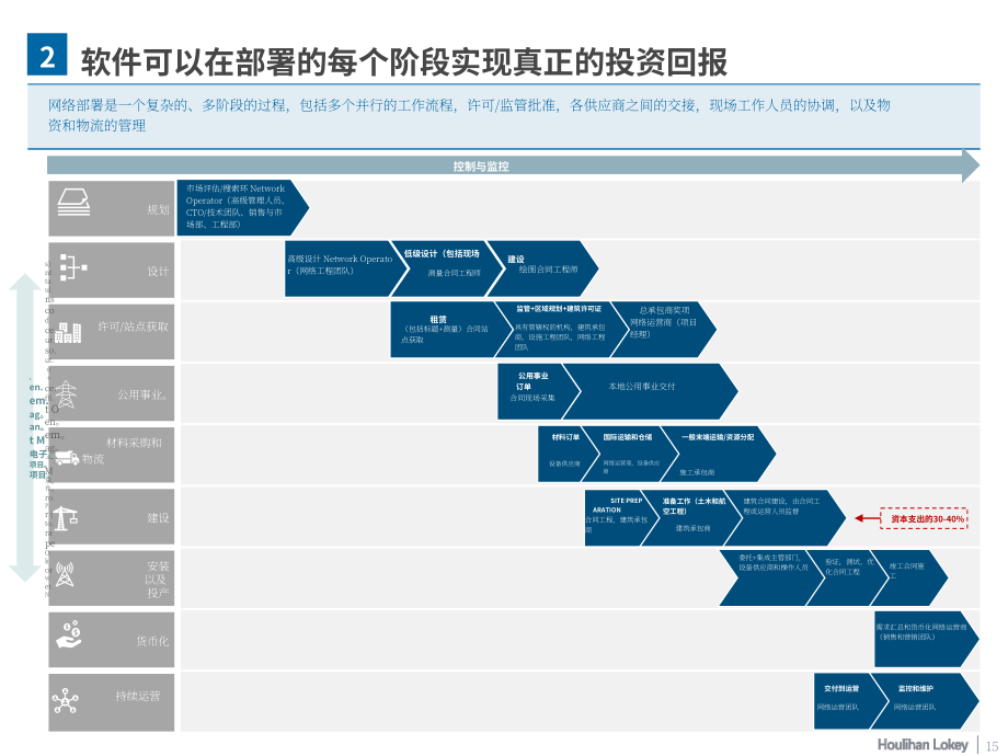 华利安：2023年互联世界的软件展望报告（英文版）（91页）.pdf_第15页