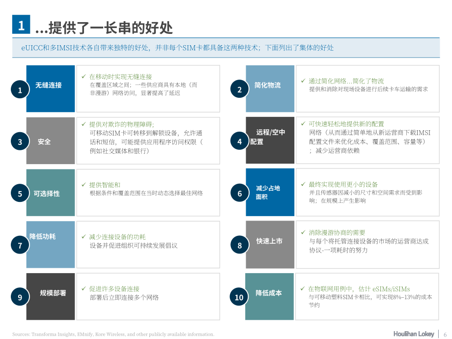 华利安：2023年互联世界的软件展望报告（英文版）（91页）.pdf_第6页