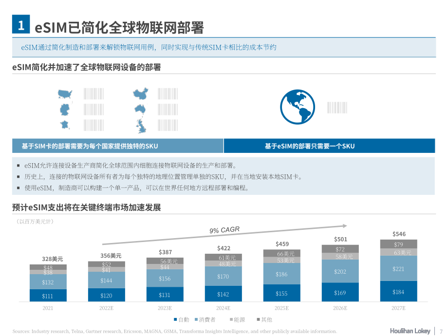 华利安：2023年互联世界的软件展望报告（英文版）（91页）.pdf_第7页