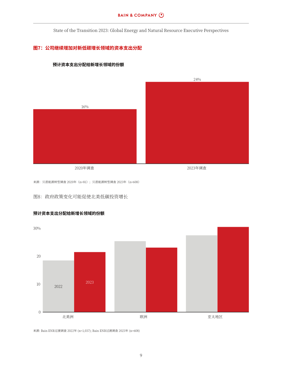 贝恩公司：2023年转型状况报告：全球能源和自然资源高管视角（英文版）（20页）.pdf_第11页