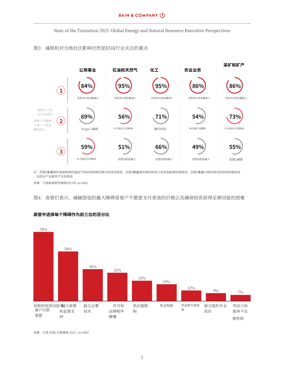 贝恩公司：2023年转型状况报告：全球能源和自然资源高管视角（英文版）（20页）.pdf_第7页