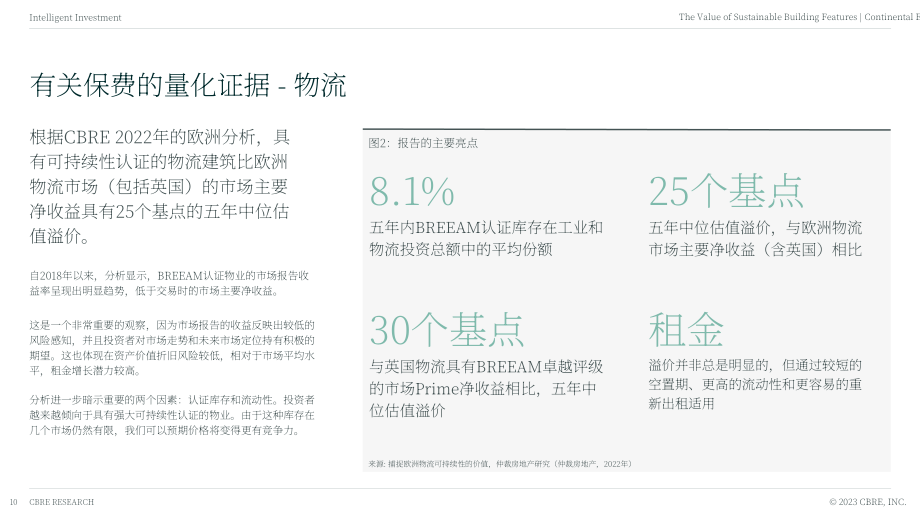 世邦魏理仕：2023年可持续建筑特点的价值研究报告（英文版）（25页）.pdf_第10页