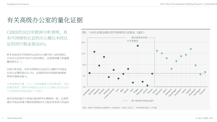 世邦魏理仕：2023年可持续建筑特点的价值研究报告（英文版）（25页）.pdf_第9页