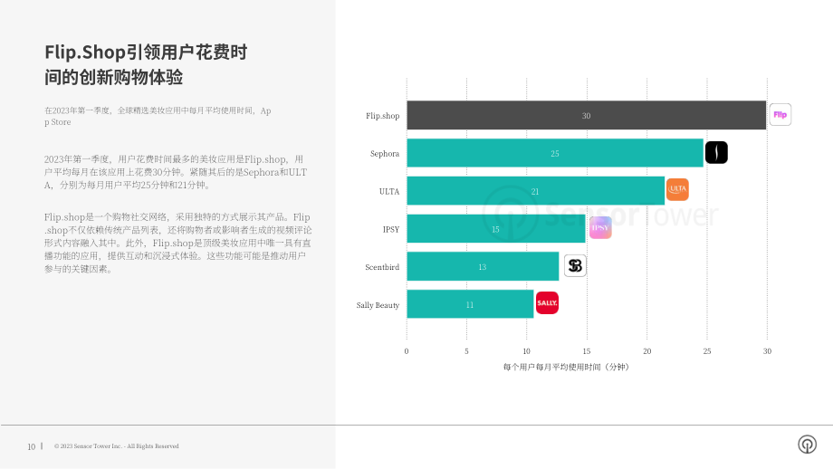Sensor Tower：2023年美国零售应用报告（英文版）（27页）.pdf_第10页
