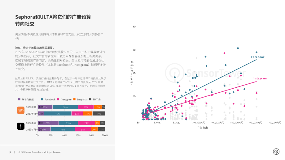 Sensor Tower：2023年美国零售应用报告（英文版）（27页）.pdf_第9页
