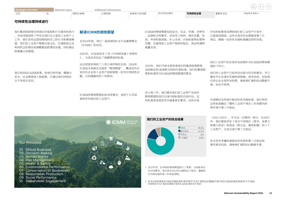 嘉能可（GLENCORE）2022年可持续发展报告（英文版）（138页）.pdf_第12页